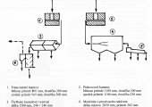 technologické schéma