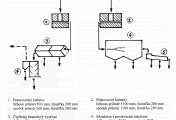 technologické schéma, Doubek Jan